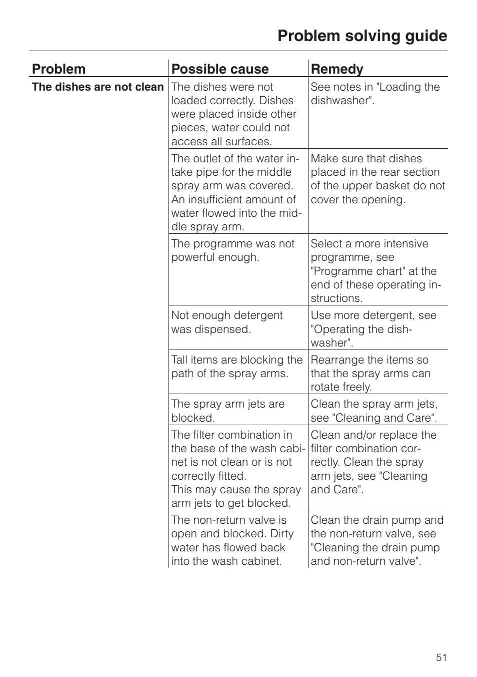 Problem solving guide, Problem possible cause remedy | Miele G 6XX User Manual | Page 51 / 72