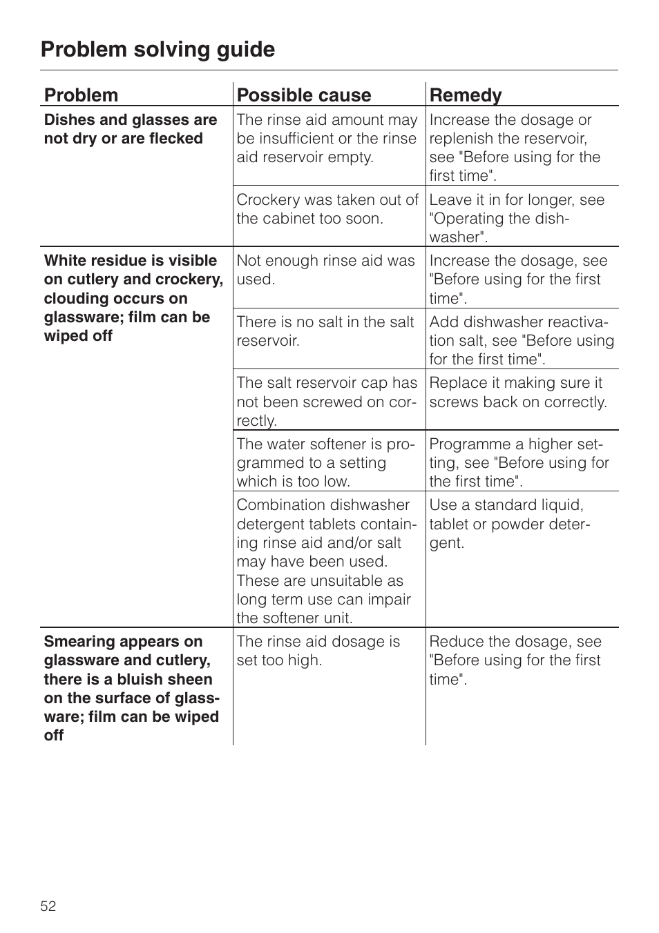 Problem solving guide, Problem possible cause remedy | Miele G 6XX User Manual | Page 52 / 72