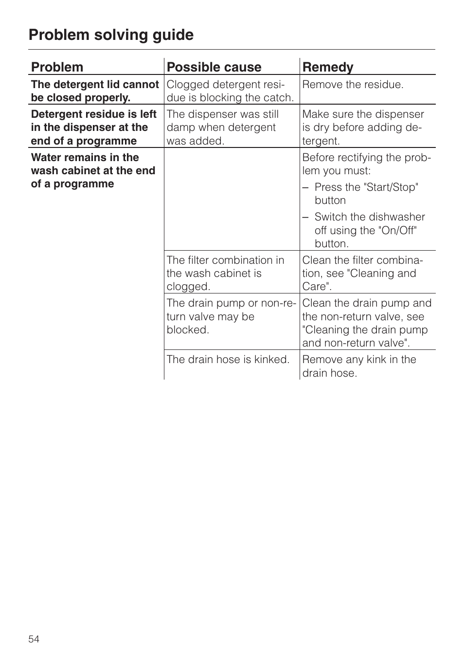 Problem solving guide, Problem possible cause remedy | Miele G 6XX User Manual | Page 54 / 72