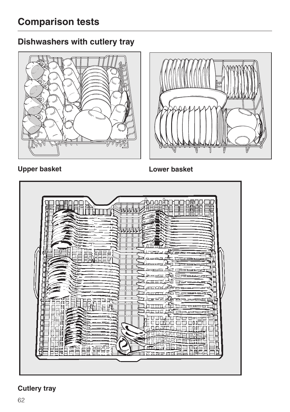 Comparison tests | Miele G 6XX User Manual | Page 62 / 72