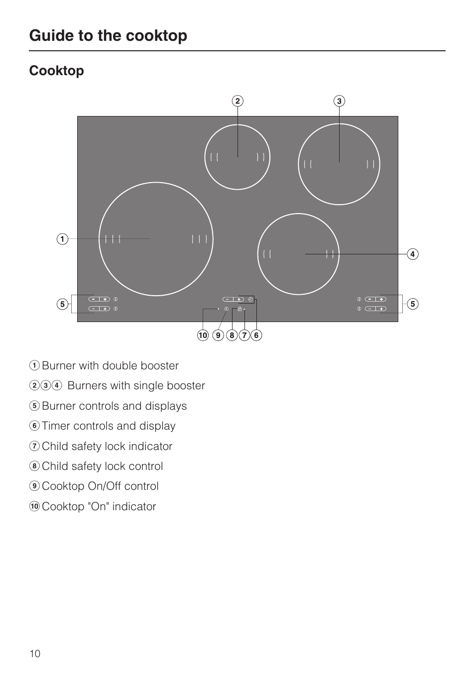 Guide to the cooktop 10, Cooktop 10, Guide to the cooktop | Cooktop | Miele KM 5758 User Manual | Page 10 / 52