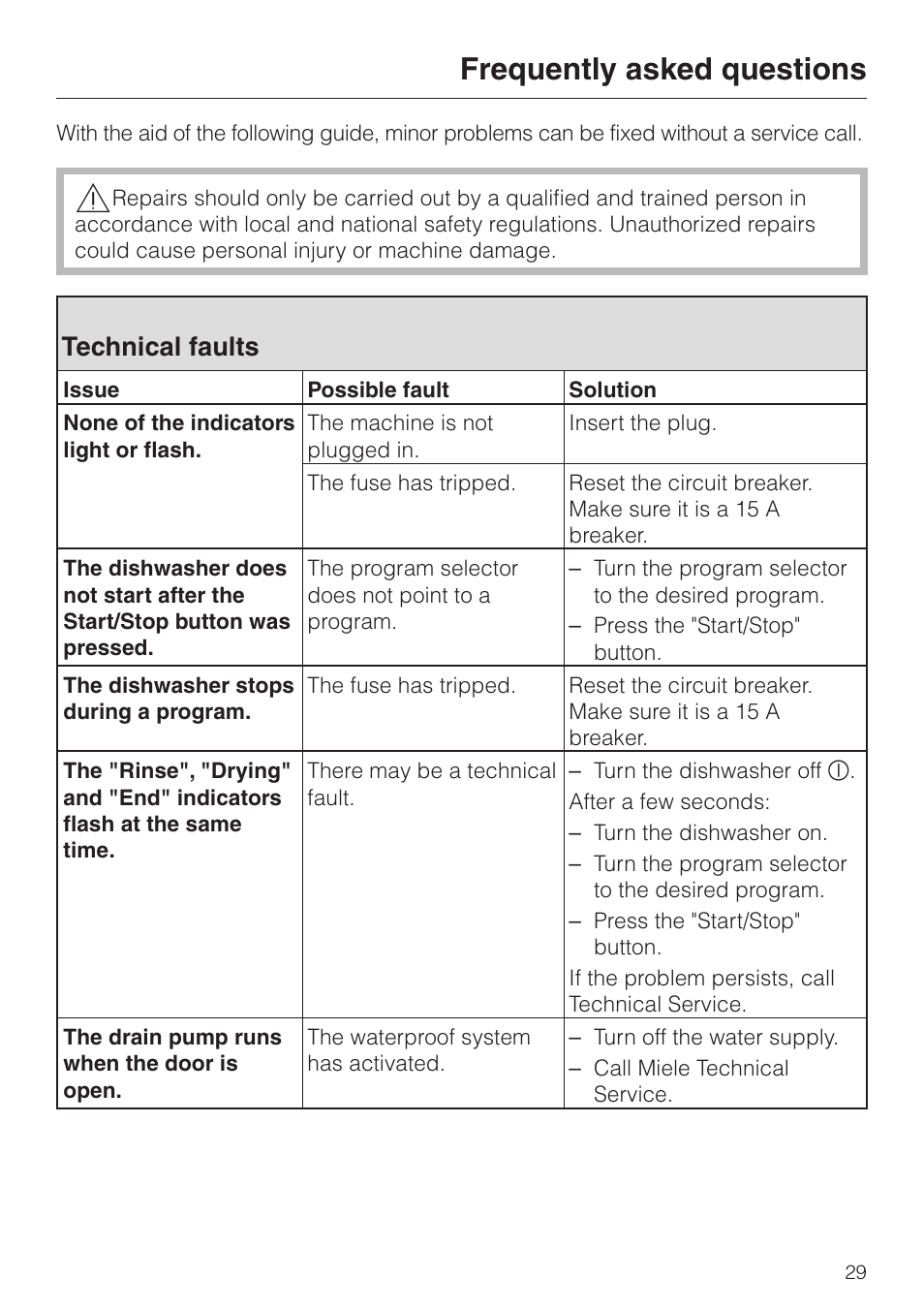 Frequently asked questions 29, Technical faults 29, Frequently asked questions | Technical faults | Miele G 2020 User Manual | Page 29 / 52