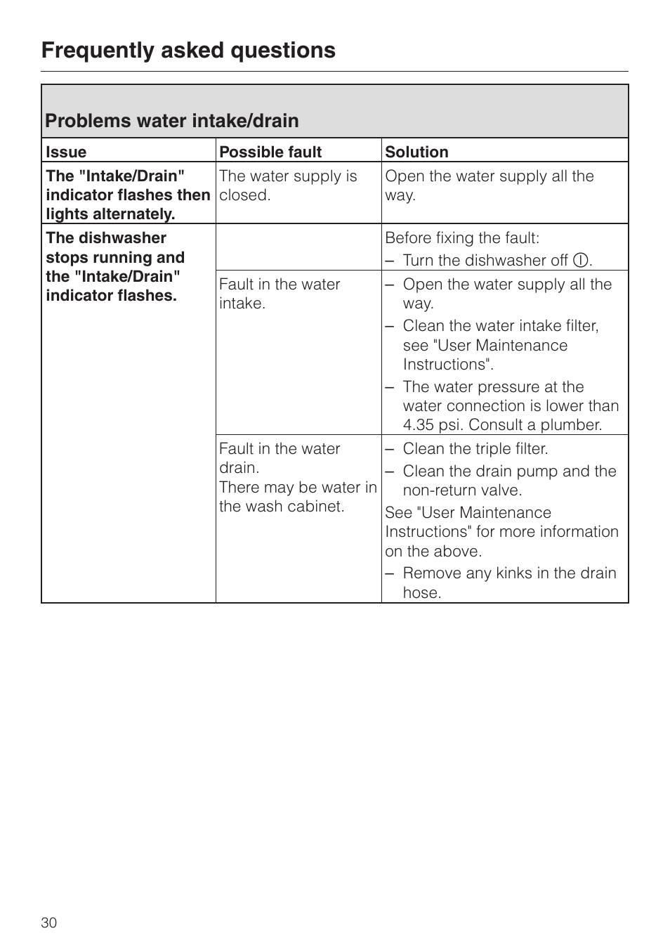 Problems water intake/drain 30, Frequently asked questions, Problems water intake/drain | Miele G 2020 User Manual | Page 30 / 52