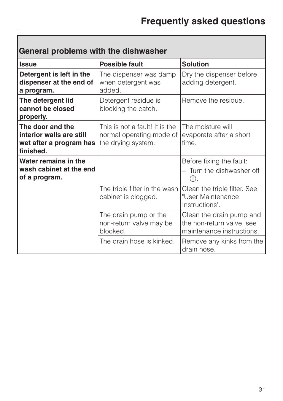 General problems with the dishwasher 31, Frequently asked questions, General problems with the dishwasher | Miele G 2020 User Manual | Page 31 / 52