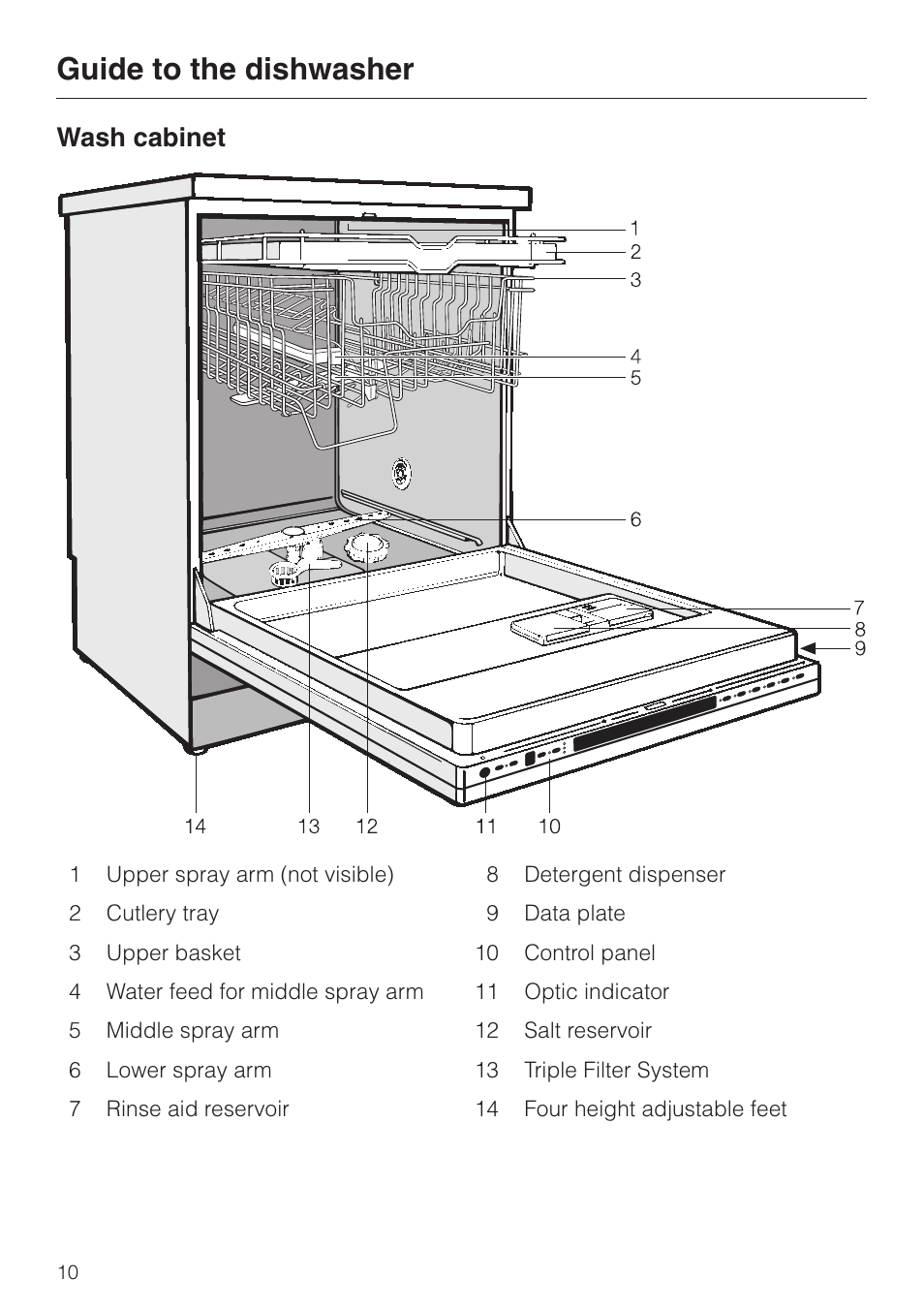 Guide to the dishwasher 10, Wash cabinet 10, Guide to the dishwasher | Wash cabinet | Miele G858SCVI User Manual | Page 10 / 52