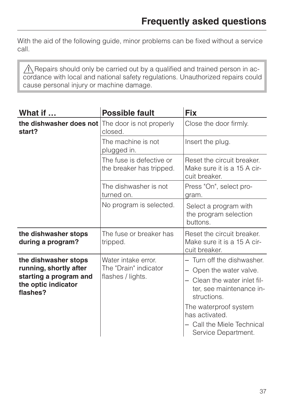 Frequently asked questions 37, Frequently asked questions, What if … possible fault fix | Miele G858SCVI User Manual | Page 37 / 52