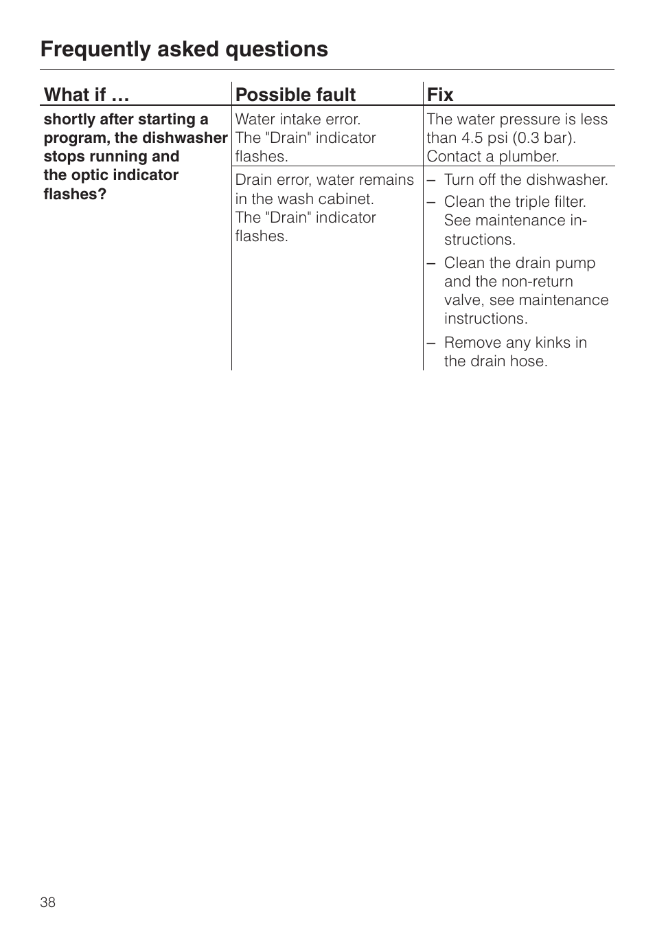Frequently asked questions, What if … possible fault fix | Miele G858SCVI User Manual | Page 38 / 52
