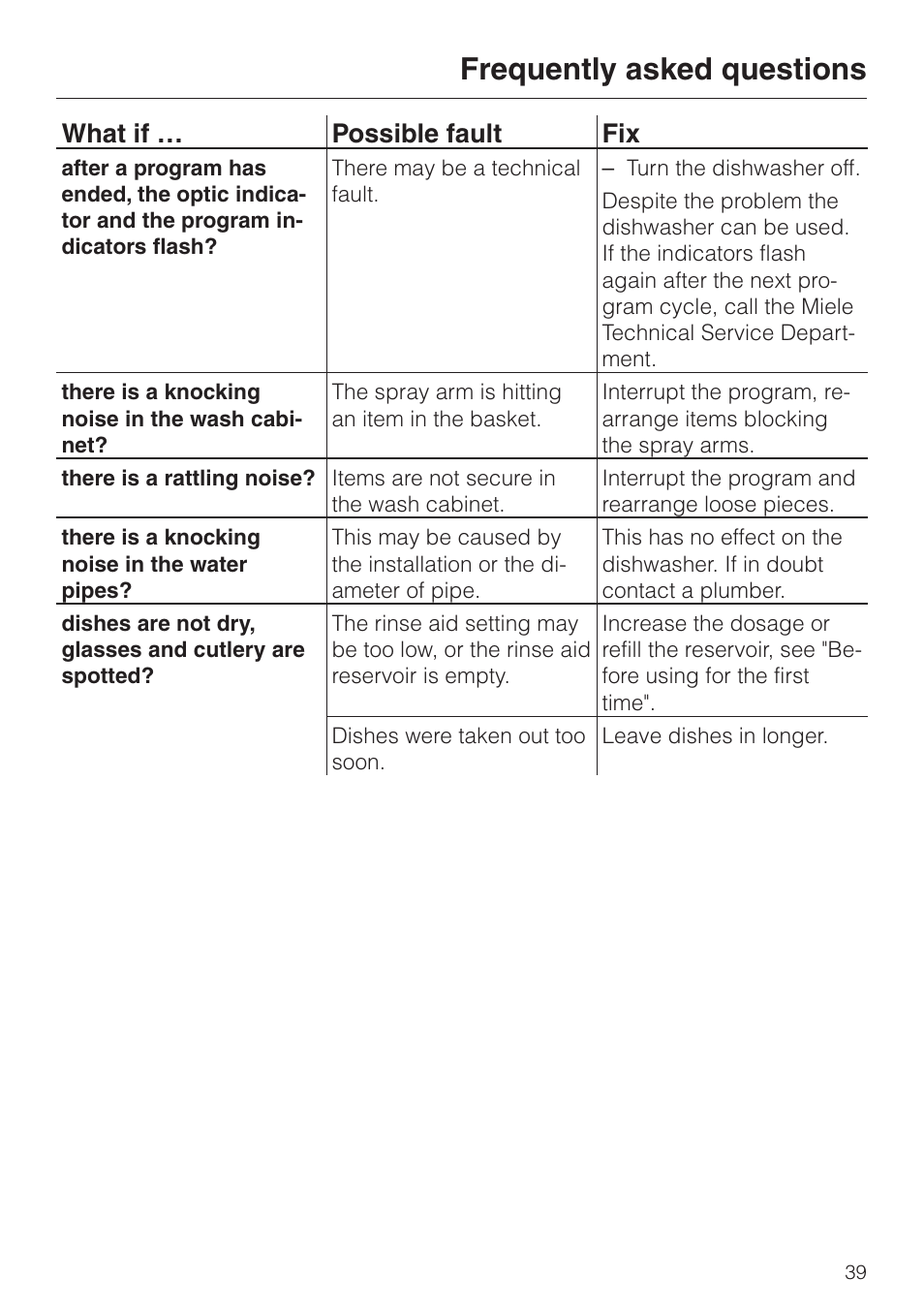 Frequently asked questions, What if … possible fault fix | Miele G858SCVI User Manual | Page 39 / 52
