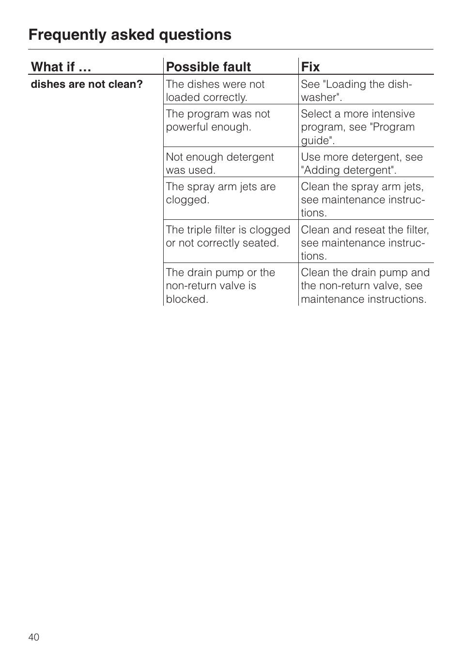 Frequently asked questions, What if … possible fault fix | Miele G858SCVI User Manual | Page 40 / 52