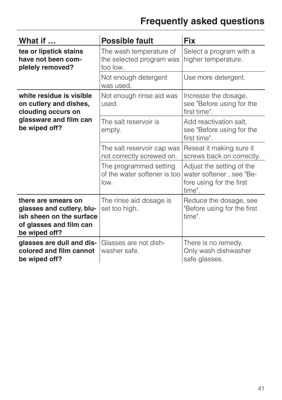 Frequently asked questions, What if … possible fault fix | Miele G858SCVI User Manual | Page 41 / 52