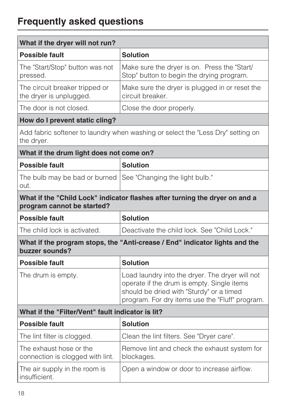 Frequently asked questions 18, Frequently asked questions | Miele TOUCHTRONIC T 8002 User Manual | Page 18 / 44