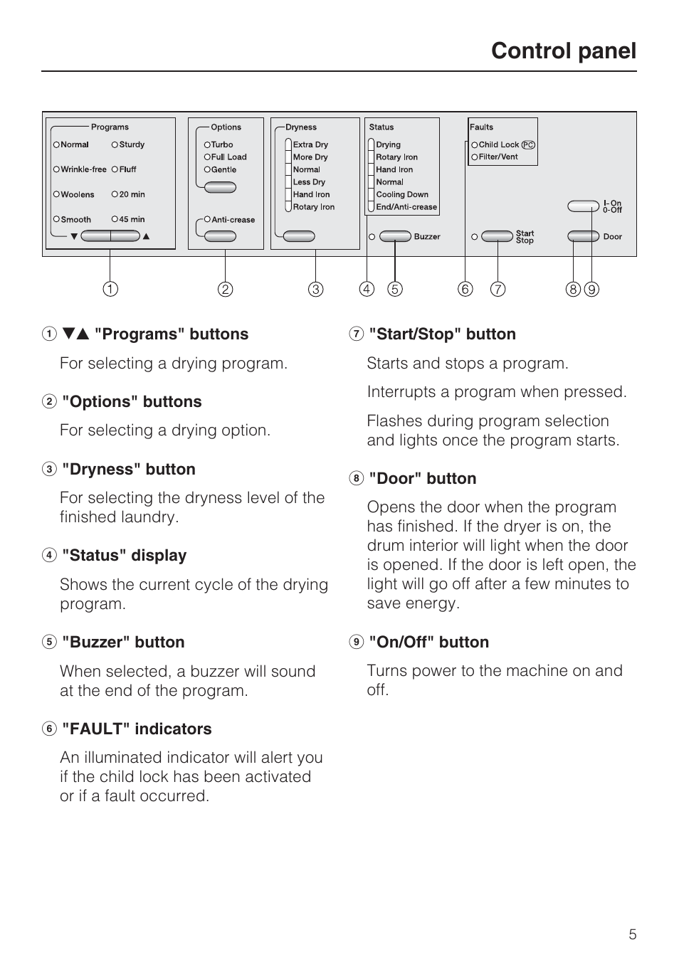 Control panel 5, Control panel | Miele TOUCHTRONIC T 8002 User Manual | Page 5 / 44