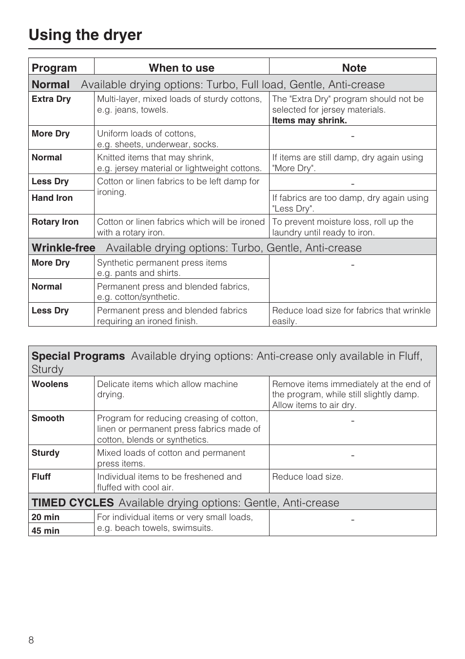 Using the dryer | Miele TOUCHTRONIC T 8002 User Manual | Page 8 / 44