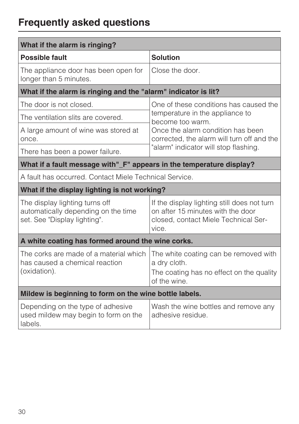 Frequently asked questions | Miele KWT1611SF User Manual | Page 30 / 60