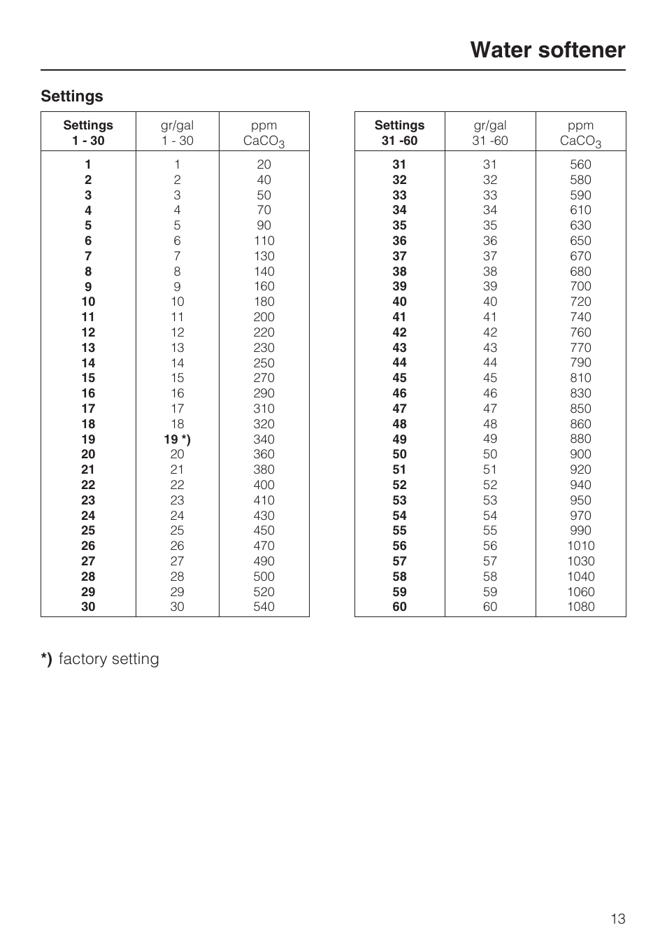 Water softener | Miele Laboratory Glassware Washer G 7883 User Manual | Page 13 / 72