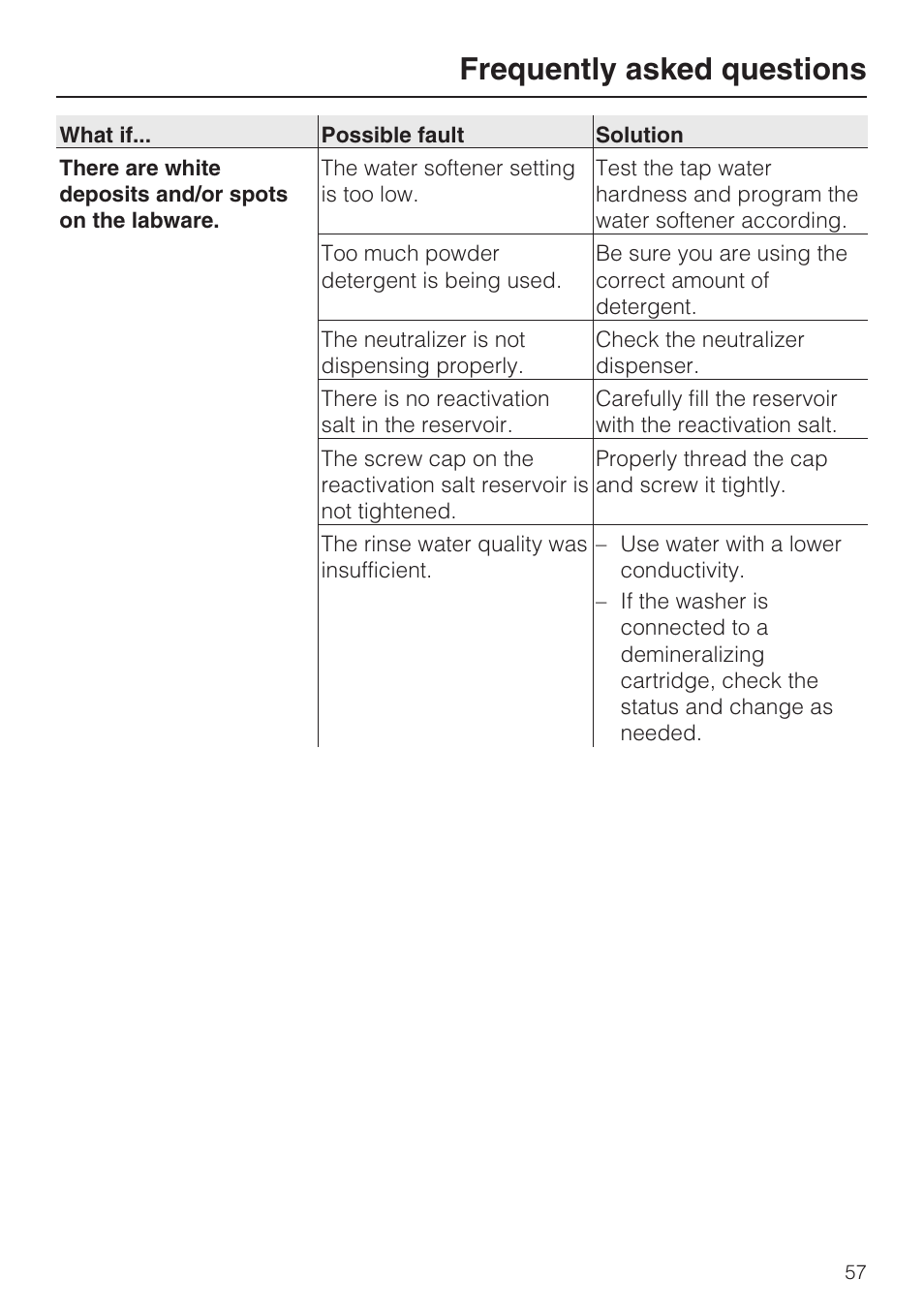 Frequently asked questions | Miele Laboratory Glassware Washer G 7883 User Manual | Page 57 / 72