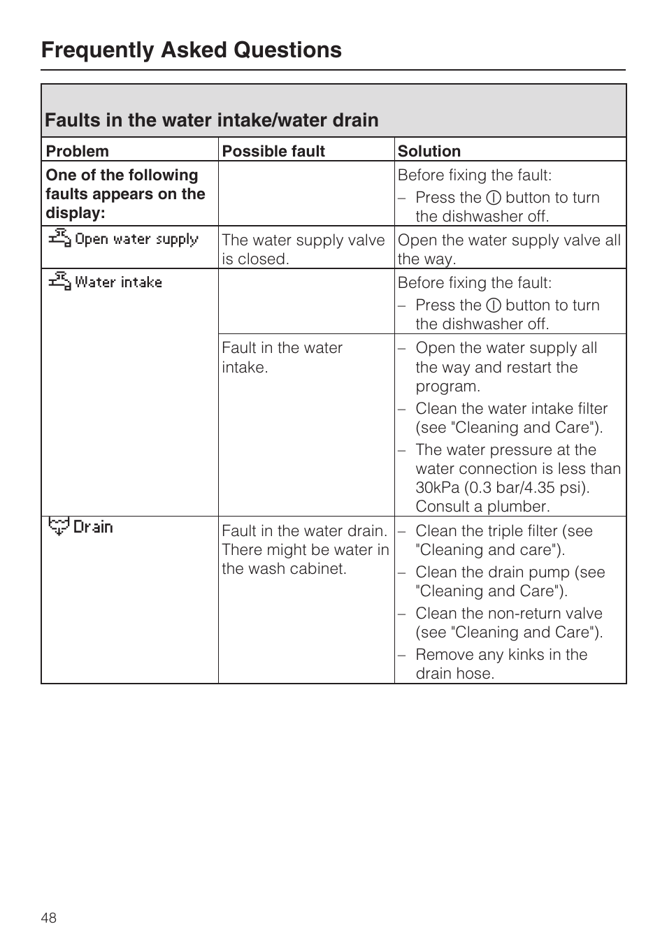 Faults in the water intake/water drain 48, Frequently asked questions, Faults in the water intake/water drain | Miele G 5575 User Manual | Page 48 / 72