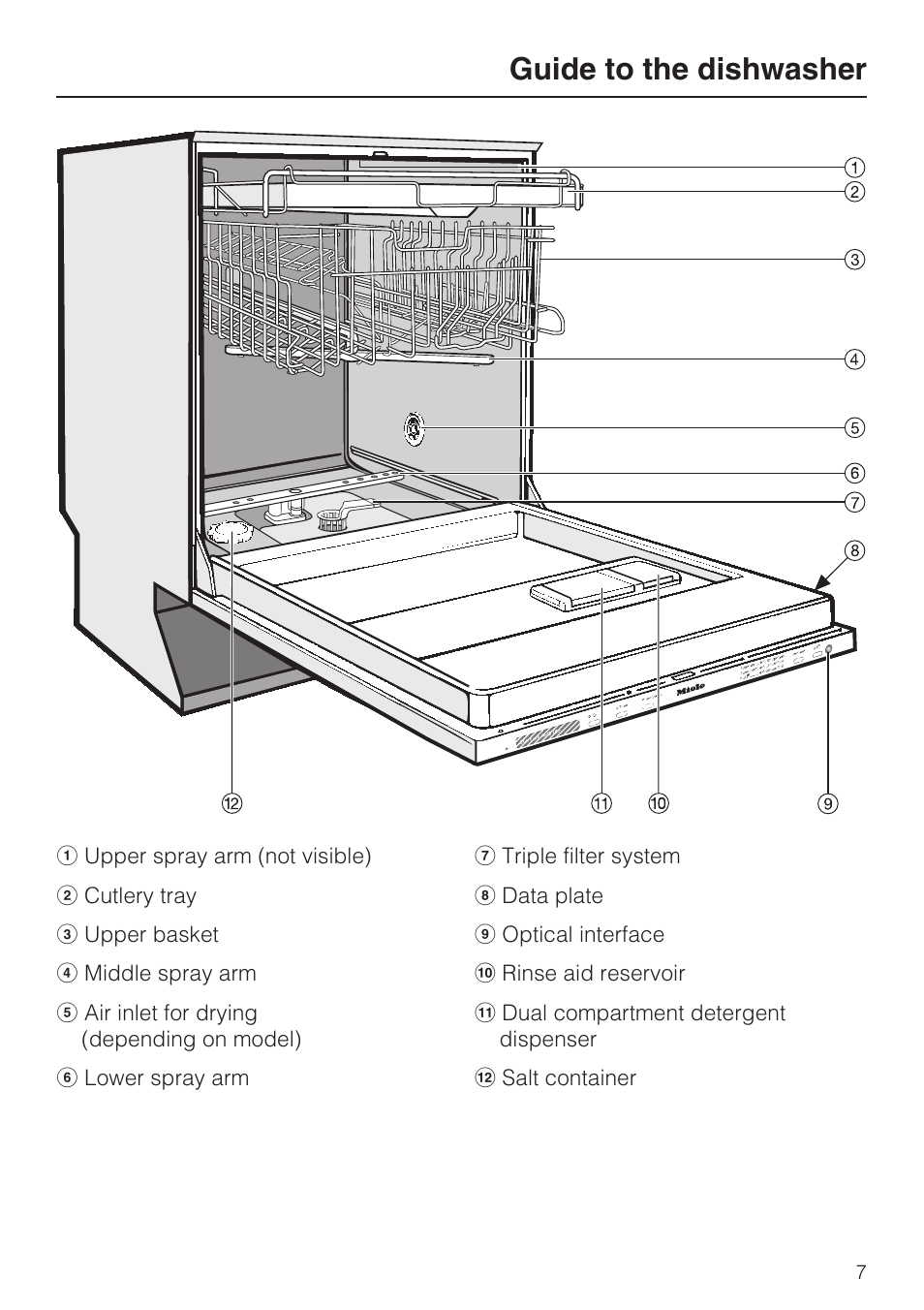 Guide to the dishwasher 7, Guide to the dishwasher | Miele G 5575 User Manual | Page 7 / 72