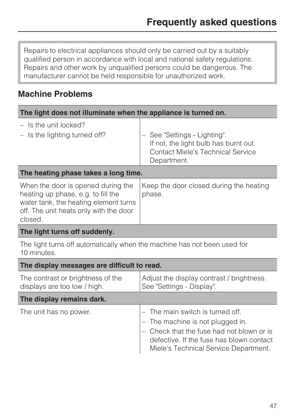 Frequently asked questions 47, Frequently asked questions, Machine problems | Miele CVA4075 User Manual | Page 47 / 64