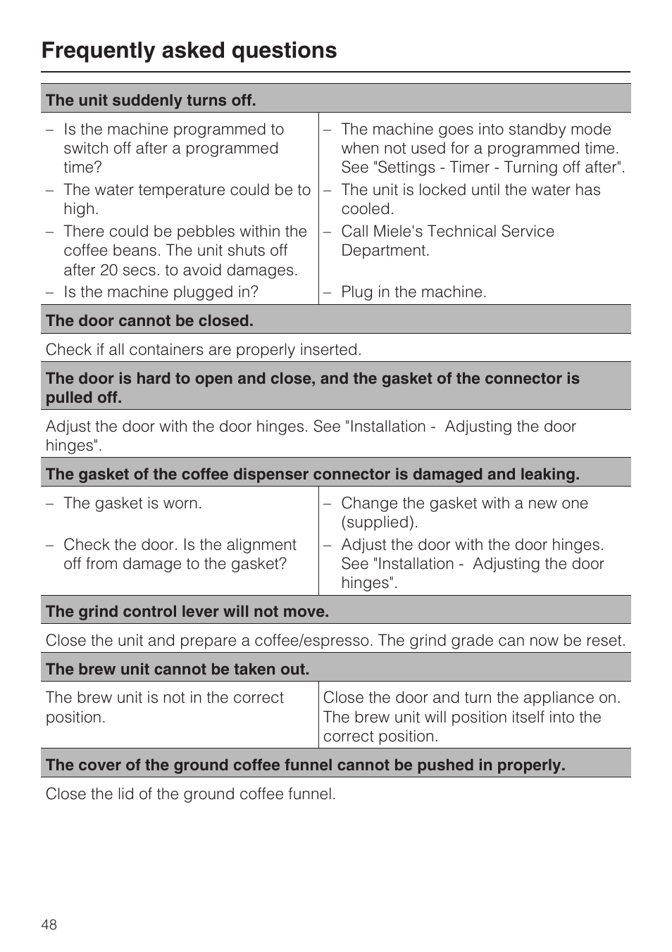 Frequently asked questions | Miele CVA4075 User Manual | Page 48 / 64