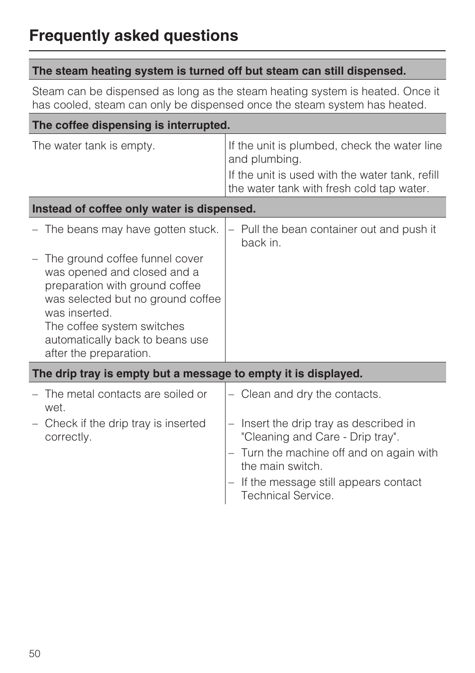 Frequently asked questions | Miele CVA4075 User Manual | Page 50 / 64