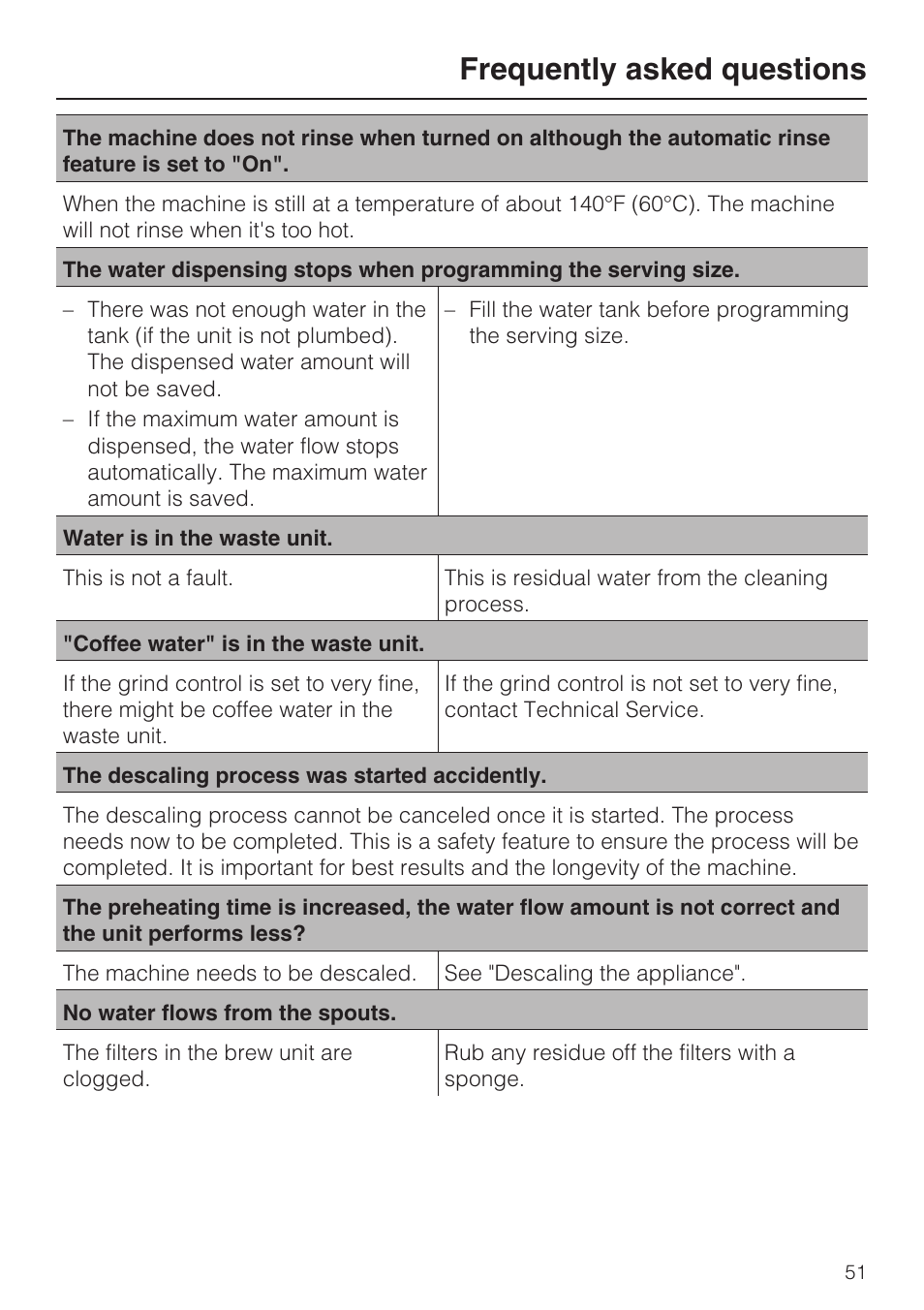 Frequently asked questions | Miele CVA4075 User Manual | Page 51 / 64