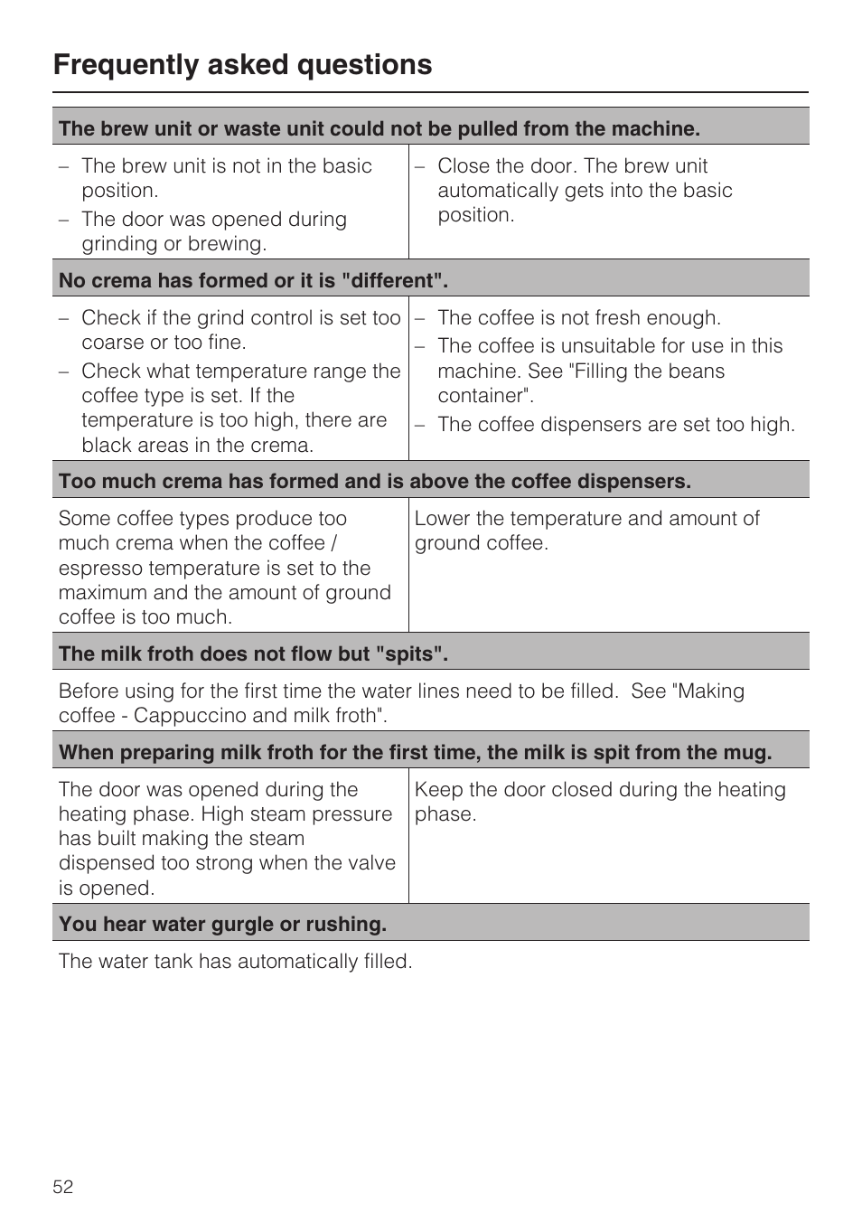 Frequently asked questions | Miele CVA4075 User Manual | Page 52 / 64