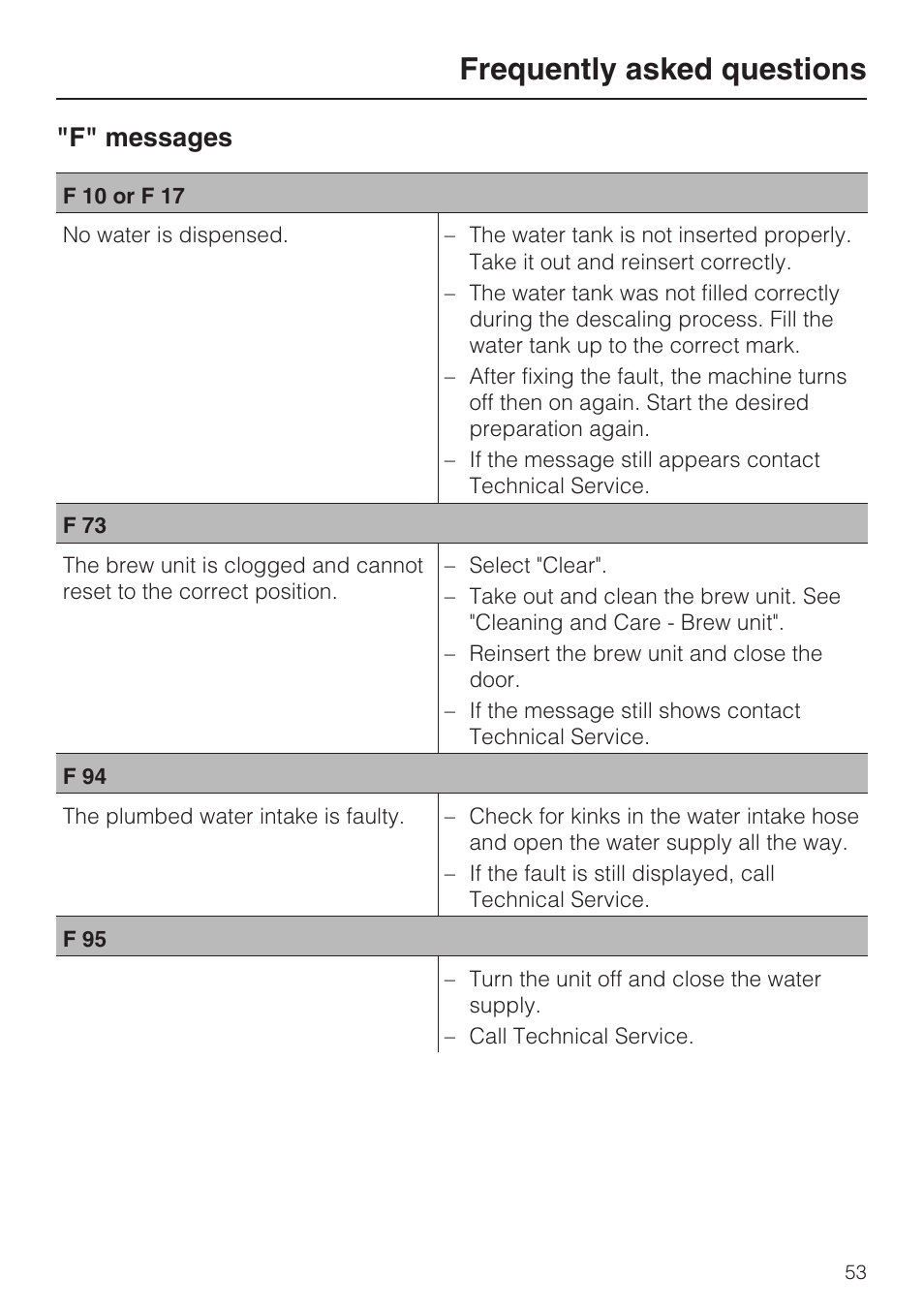Frequently asked questions, F" messages | Miele CVA4075 User Manual | Page 53 / 64
