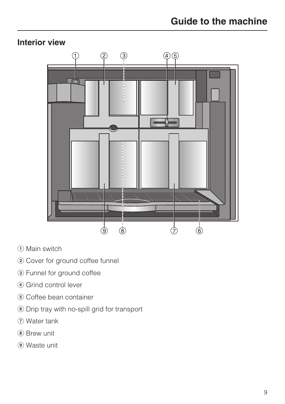 Guide to the machine, Interior view | Miele CVA4075 User Manual | Page 9 / 64
