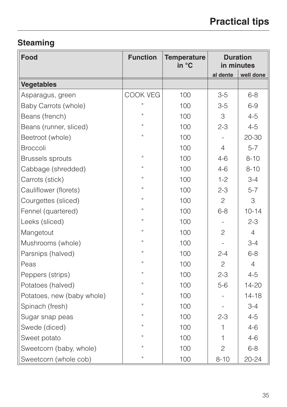 Steaming 35, Practical tips, Steaming | Miele DG 2351 User Manual | Page 35 / 72