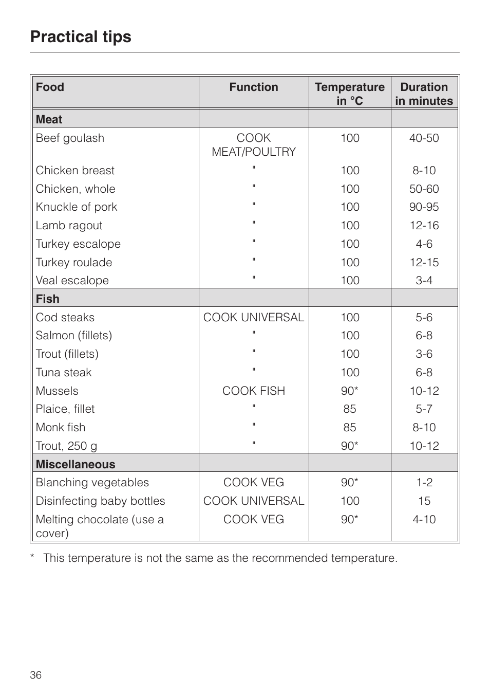 Practical tips | Miele DG 2351 User Manual | Page 36 / 72