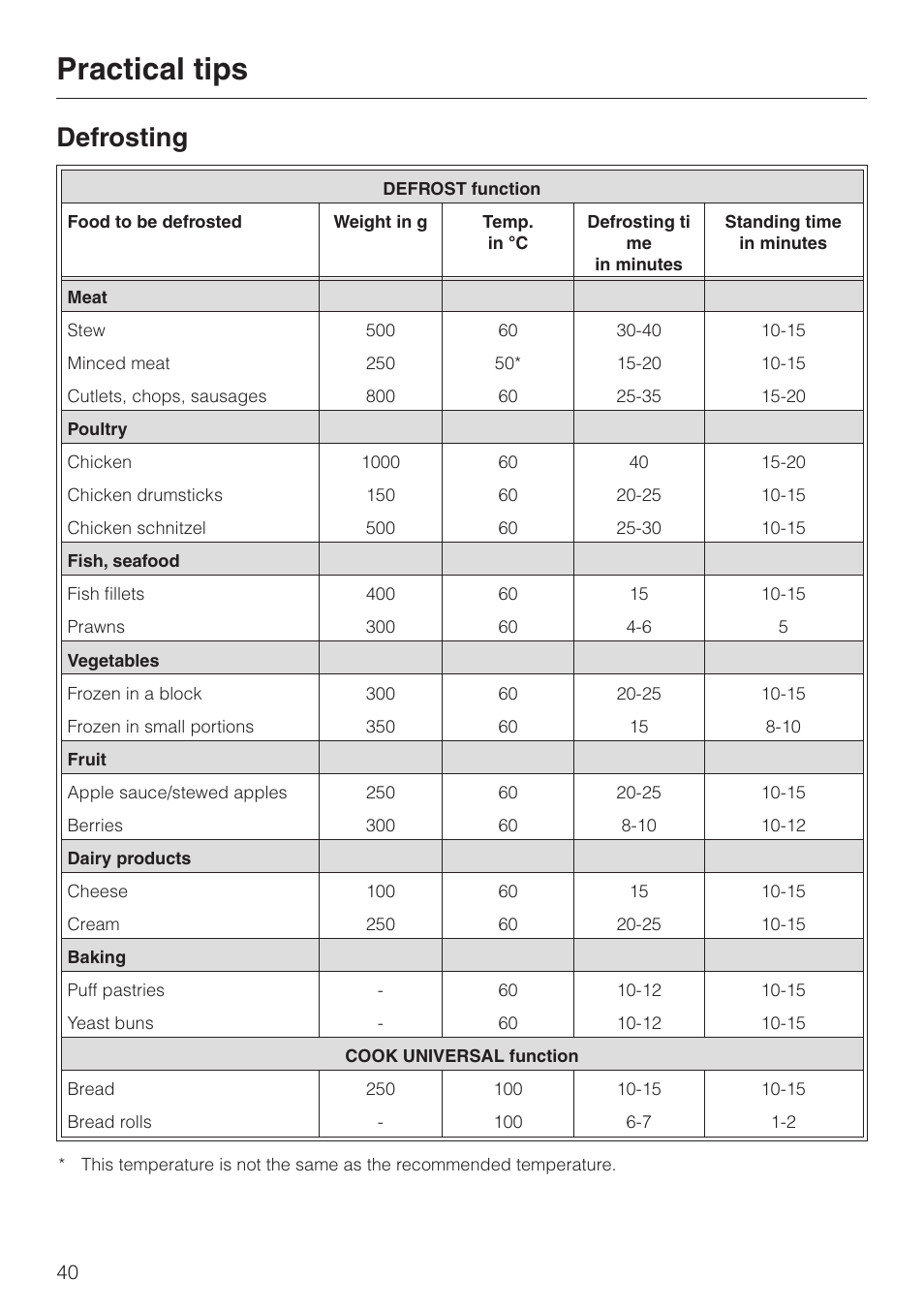 Defrosting 40, Practical tips, Defrosting | Miele DG 2351 User Manual | Page 40 / 72