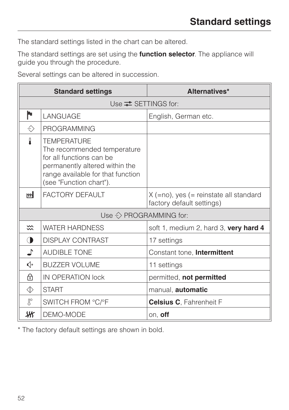 Standard settings 52, Standard settings | Miele DG 2351 User Manual | Page 52 / 72