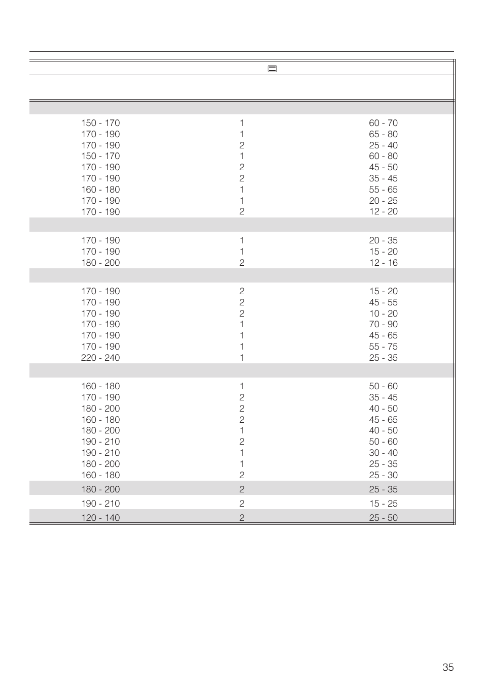 Baking chart | Miele H4270 User Manual | Page 35 / 72