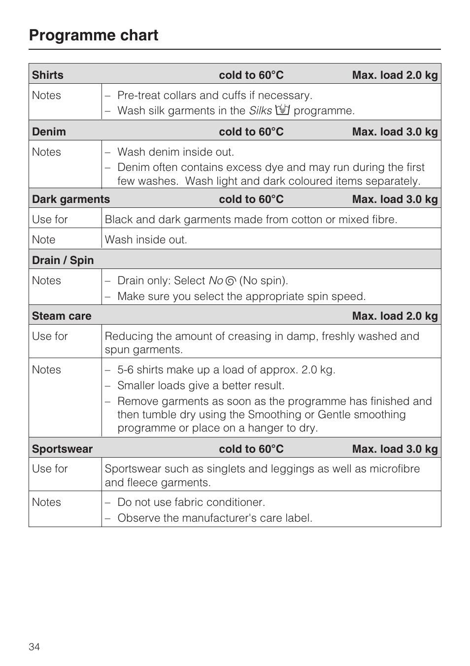 Programme chart | Miele W 5964 WP User Manual | Page 34 / 84