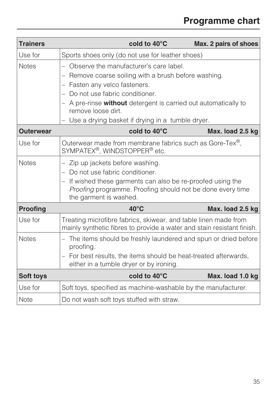 Programme chart | Miele W 5964 WP User Manual | Page 35 / 84