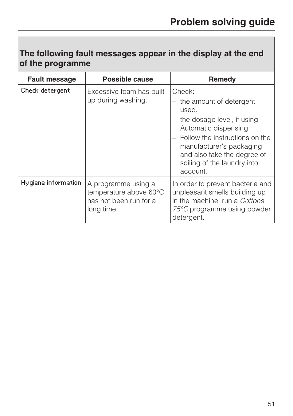 Problem solving guide | Miele W 5964 WP User Manual | Page 51 / 84