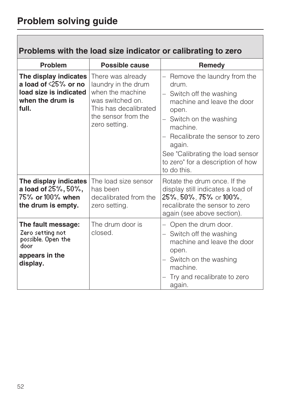 Problem solving guide | Miele W 5964 WP User Manual | Page 52 / 84