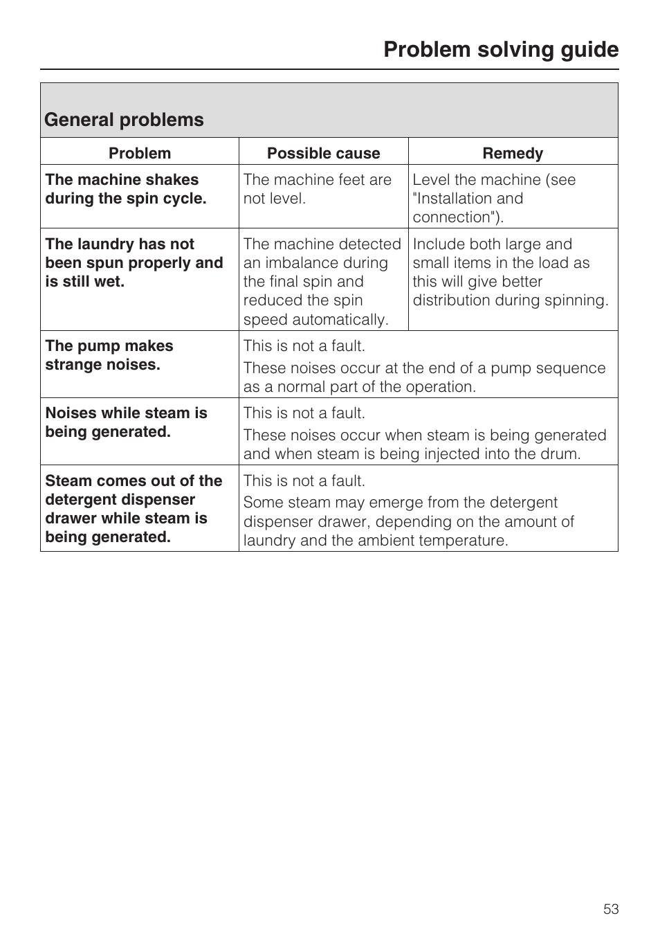 General problems 53, Problem solving guide, General problems | Miele W 5964 WP User Manual | Page 53 / 84