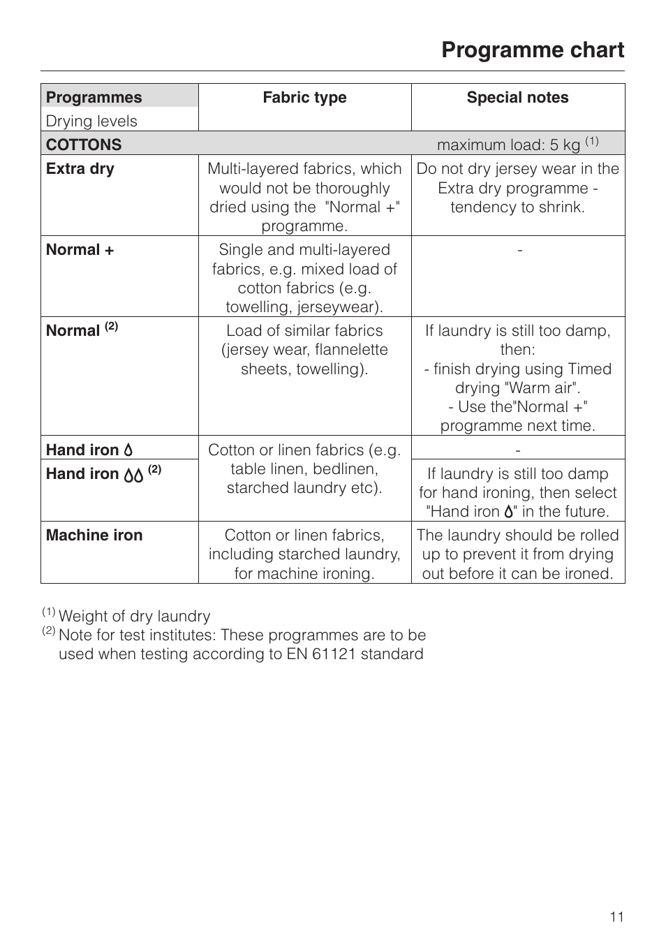 Programme chart 11, Programme chart | Miele T 4422 C User Manual | Page 11 / 48