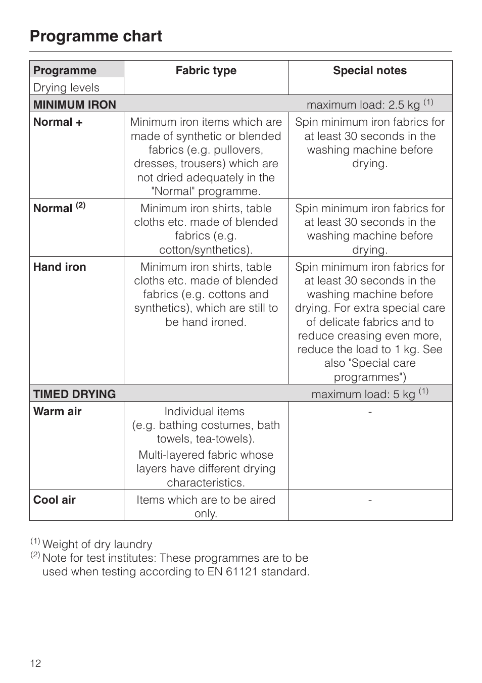 Programme chart | Miele T 4422 C User Manual | Page 12 / 48