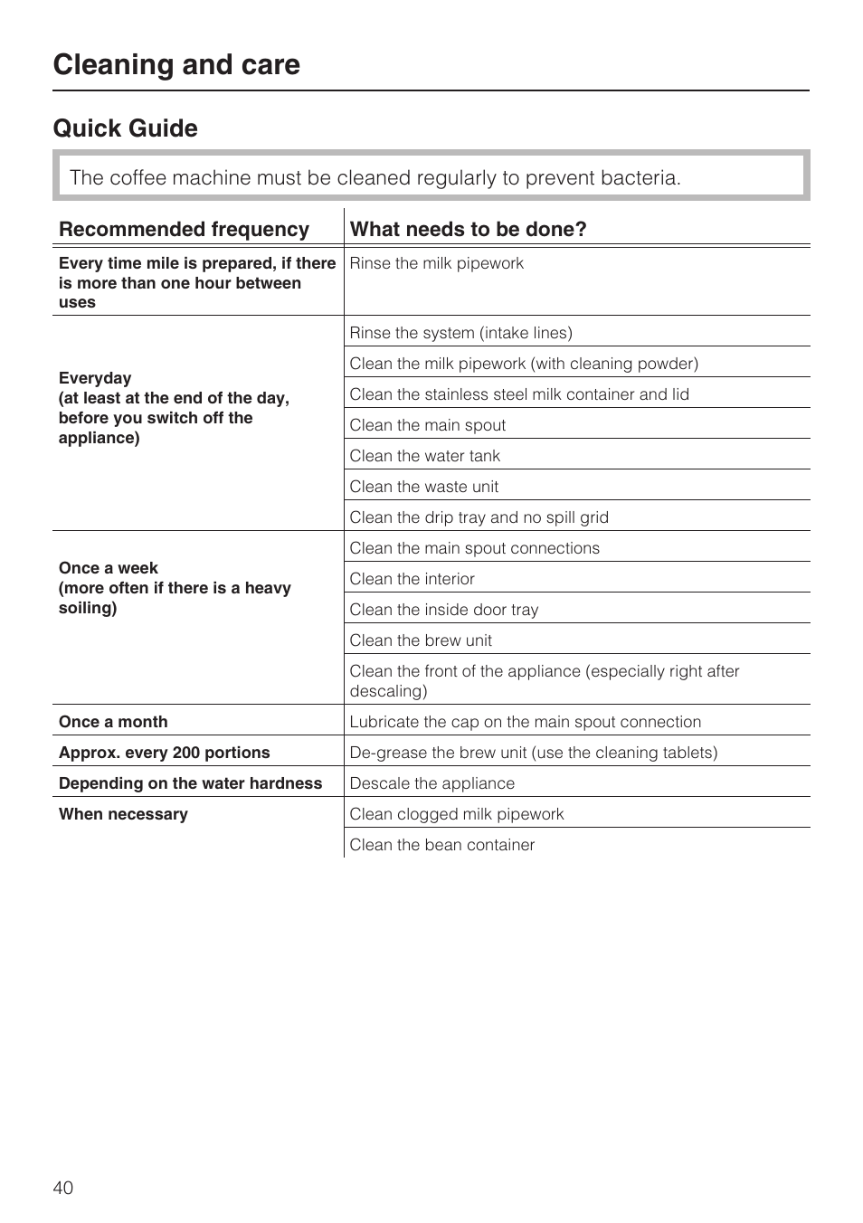 Cleaning and care 40, Quick guide 40, Cleaning and care | Quick guide | Miele CVA 4062 User Manual | Page 40 / 76