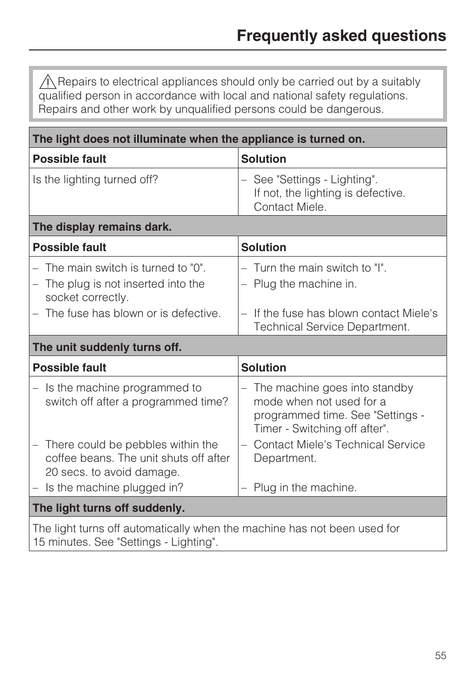 Frequently asked questions 55, Frequently asked questions | Miele CVA 4062 User Manual | Page 55 / 76