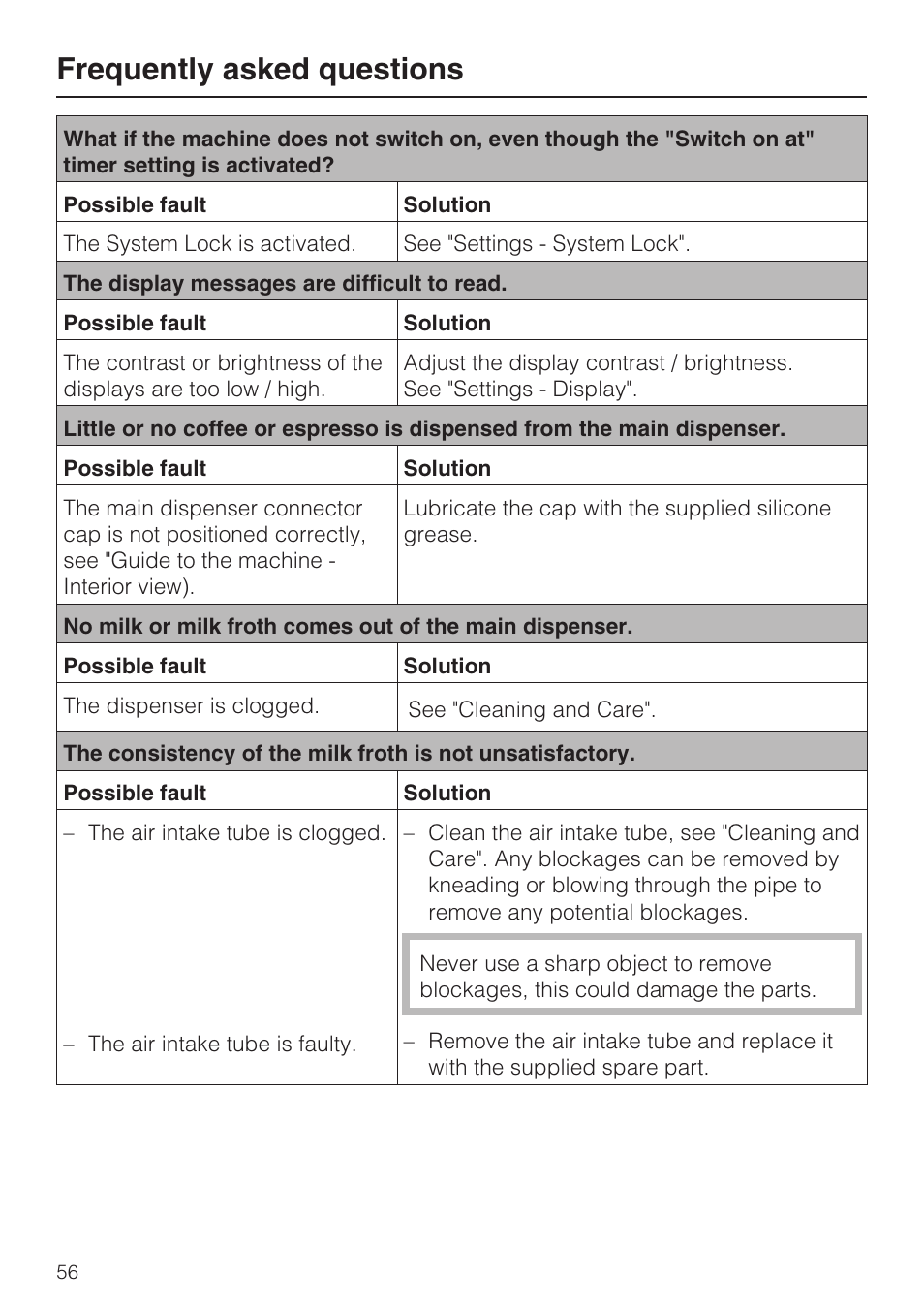 Frequently asked questions | Miele CVA 4062 User Manual | Page 56 / 76