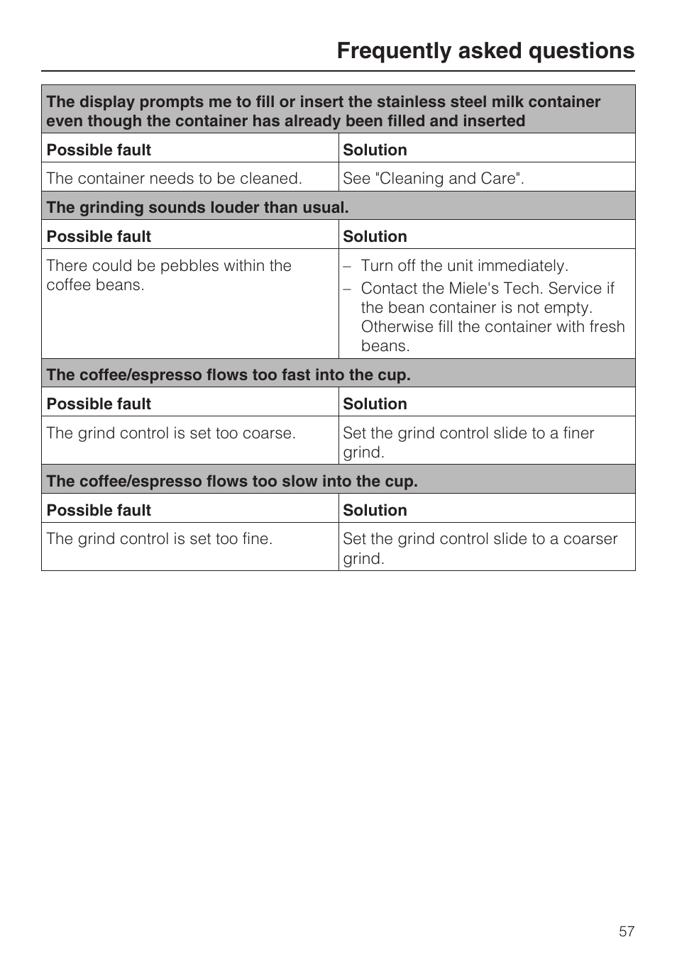 Frequently asked questions | Miele CVA 4062 User Manual | Page 57 / 76