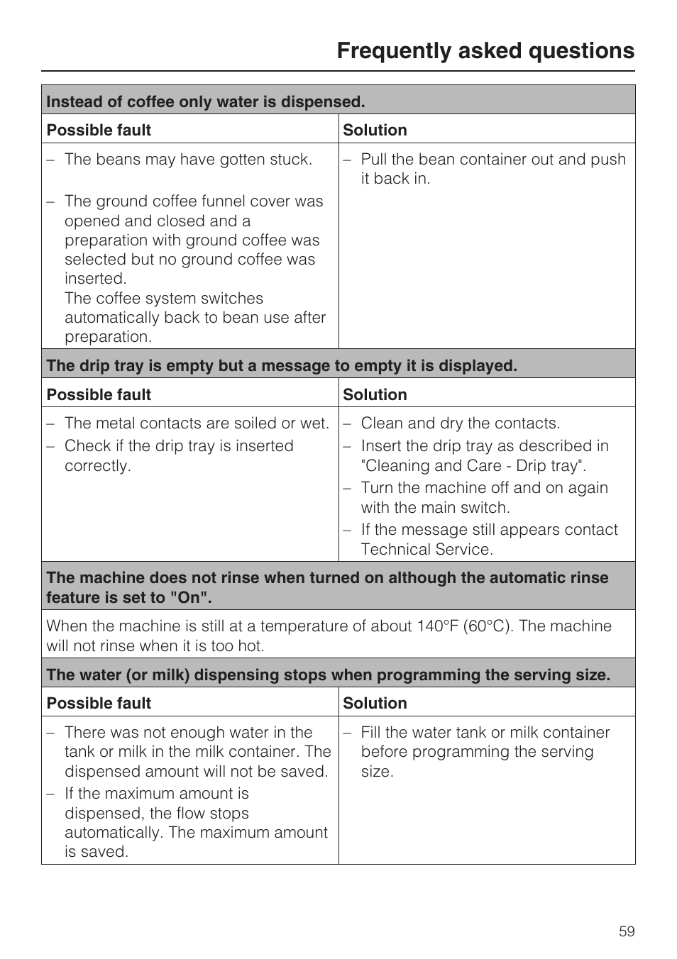 Frequently asked questions | Miele CVA 4062 User Manual | Page 59 / 76