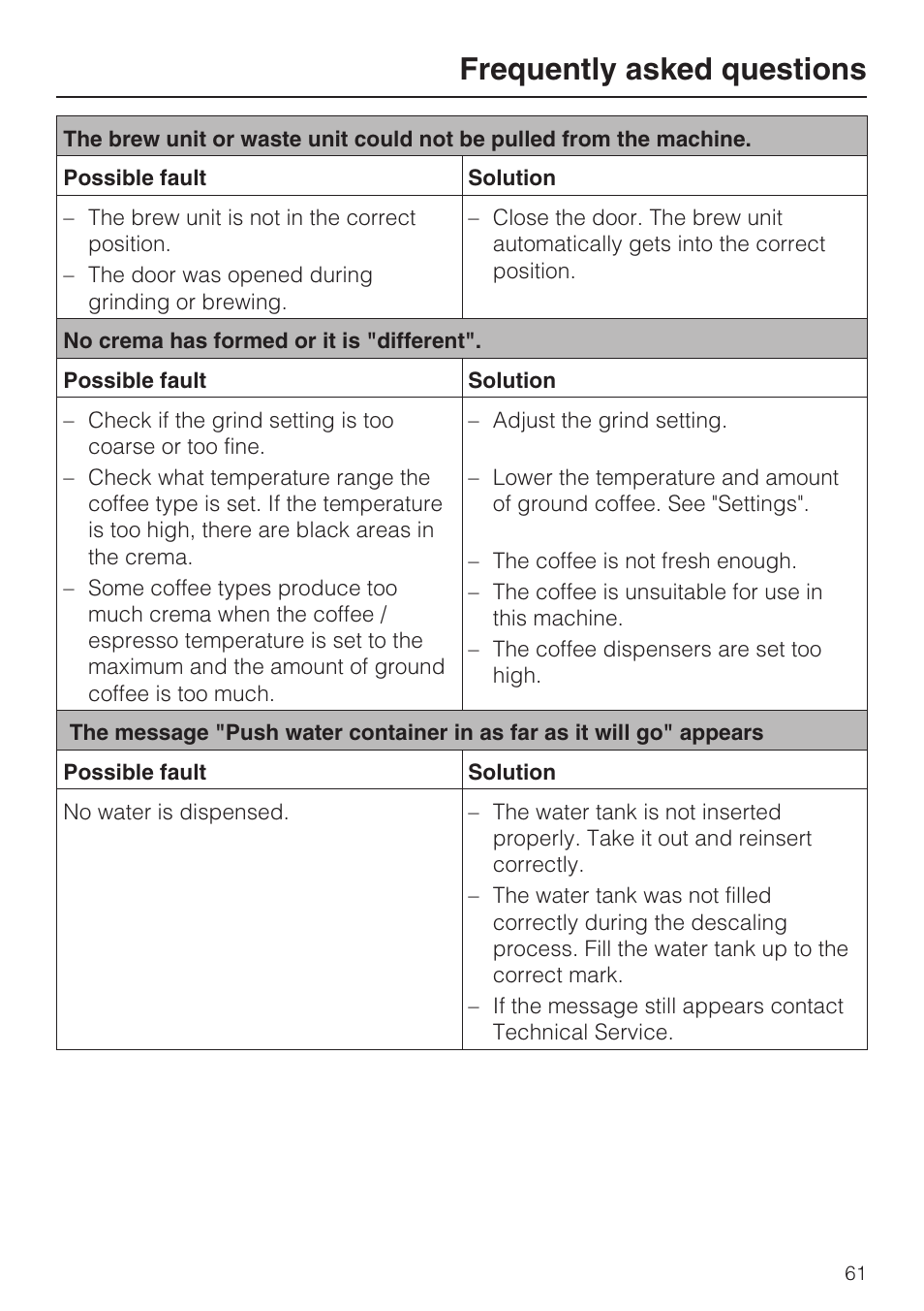 Frequently asked questions | Miele CVA 4062 User Manual | Page 61 / 76