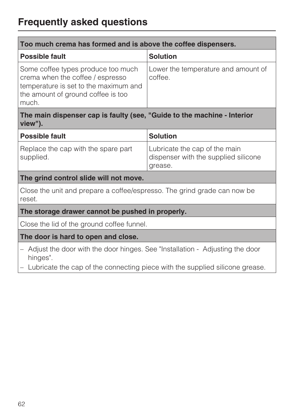 Frequently asked questions | Miele CVA 4062 User Manual | Page 62 / 76