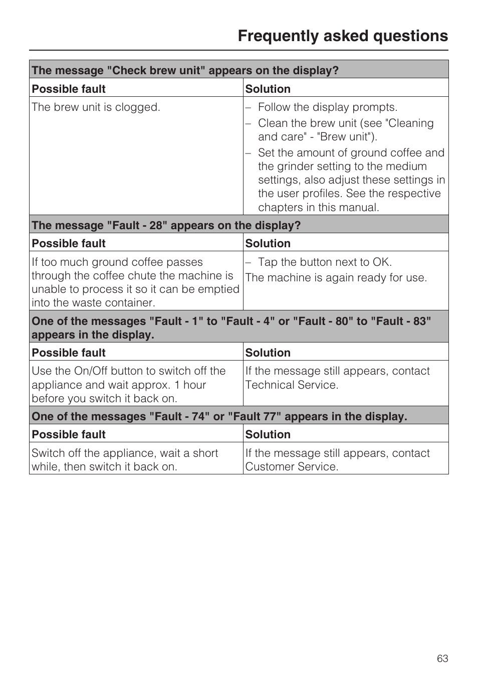 Frequently asked questions | Miele CVA 4062 User Manual | Page 63 / 76