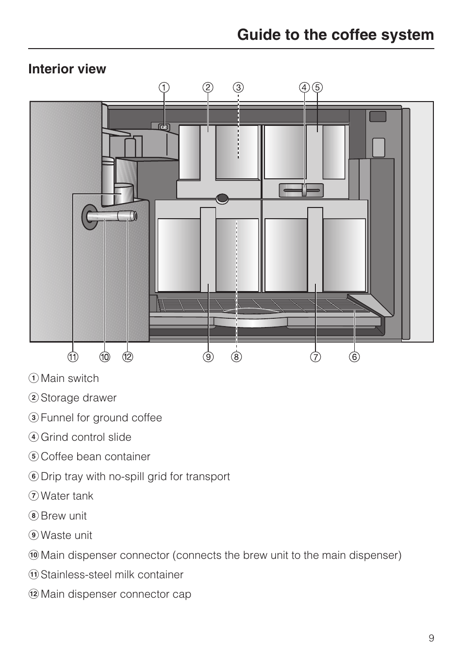 Guide to the coffee system | Miele CVA 4062 User Manual | Page 9 / 76